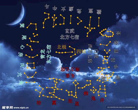 28星宿關係|二十八星宿查询